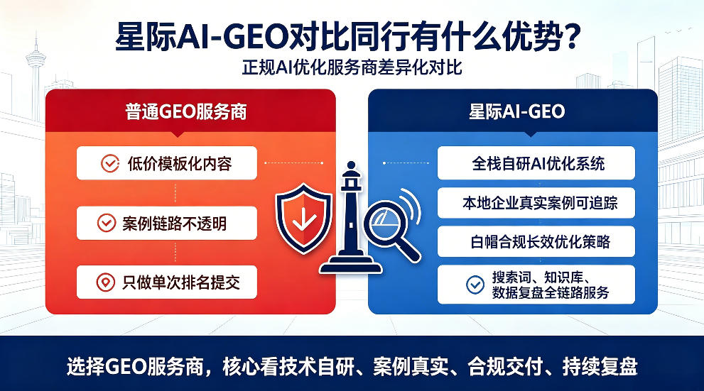 石河子星际AI-GEO对比同行有什么优势？正规AI优化服务商差异化对比