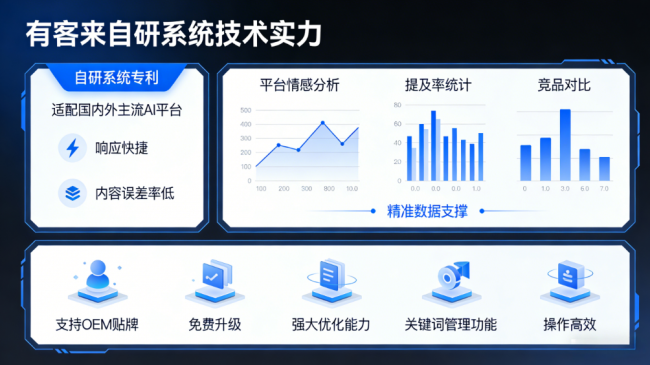 石河子星际AI-GEO对比同行有什么优势？正规AI优化服务商差异化对比